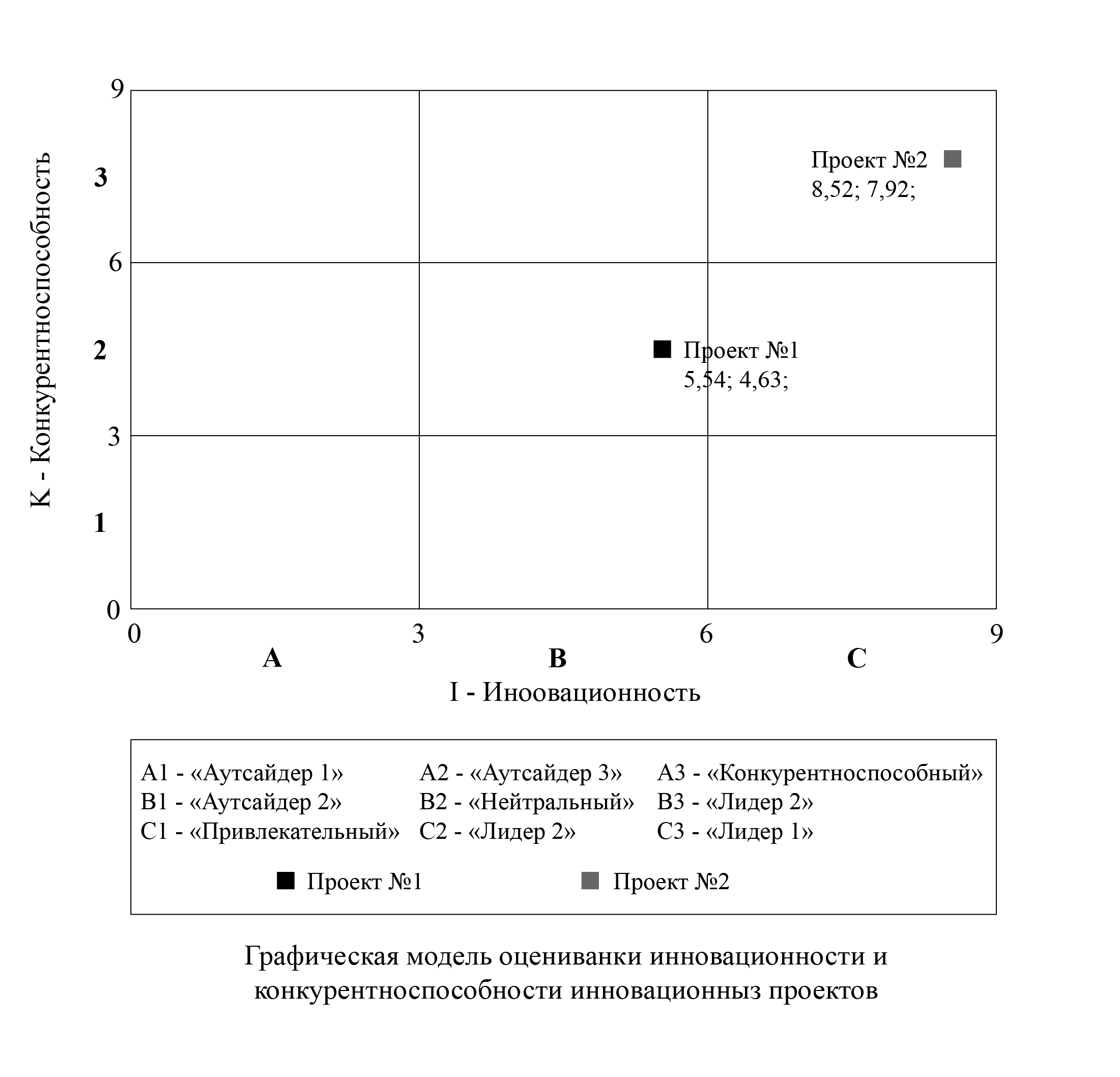 Оценка научных проектов на основе ИИ