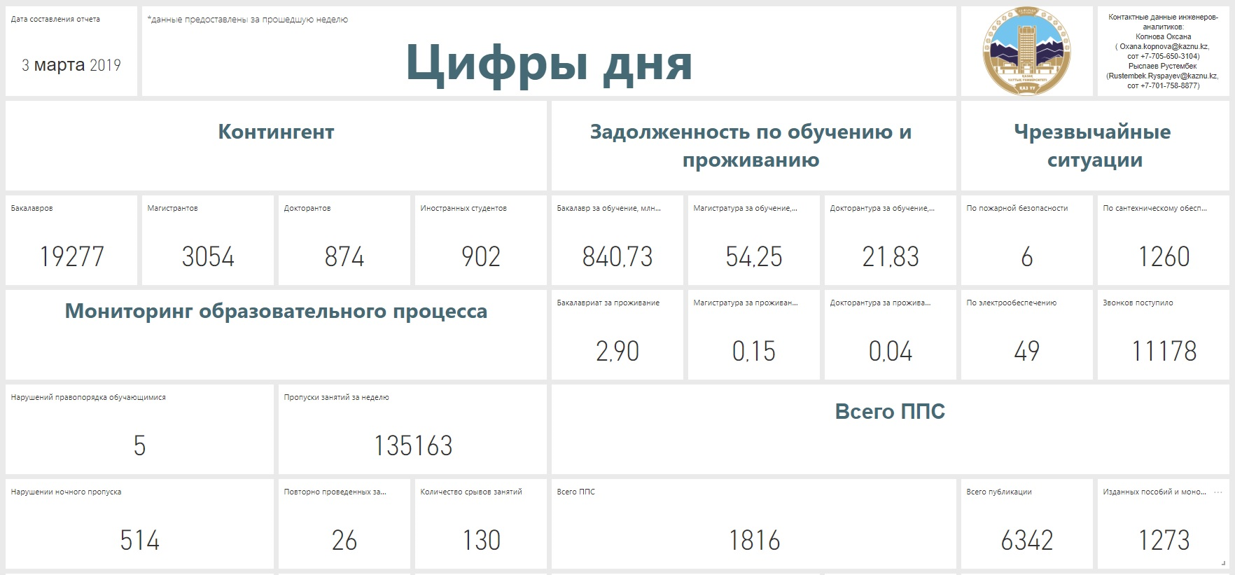 Аналитическая система Power BI